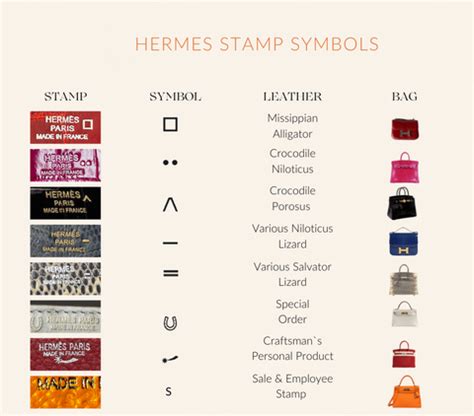 stamp hermes terbaru|hermes stamps and symbols.